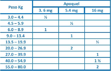 APOQUEL 5,4 MG BLISTER X 10 TAB